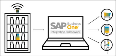 SAP-Business-One-Simple SAP-Business-One-Simple